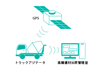 輸送システム